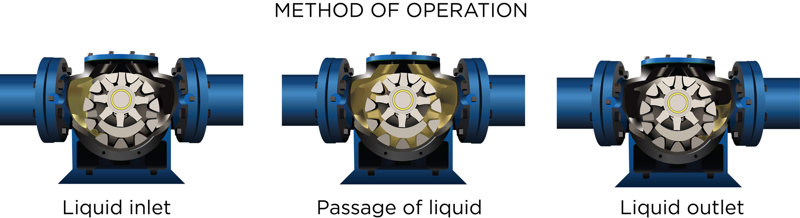 liquid-flow-process_optimized